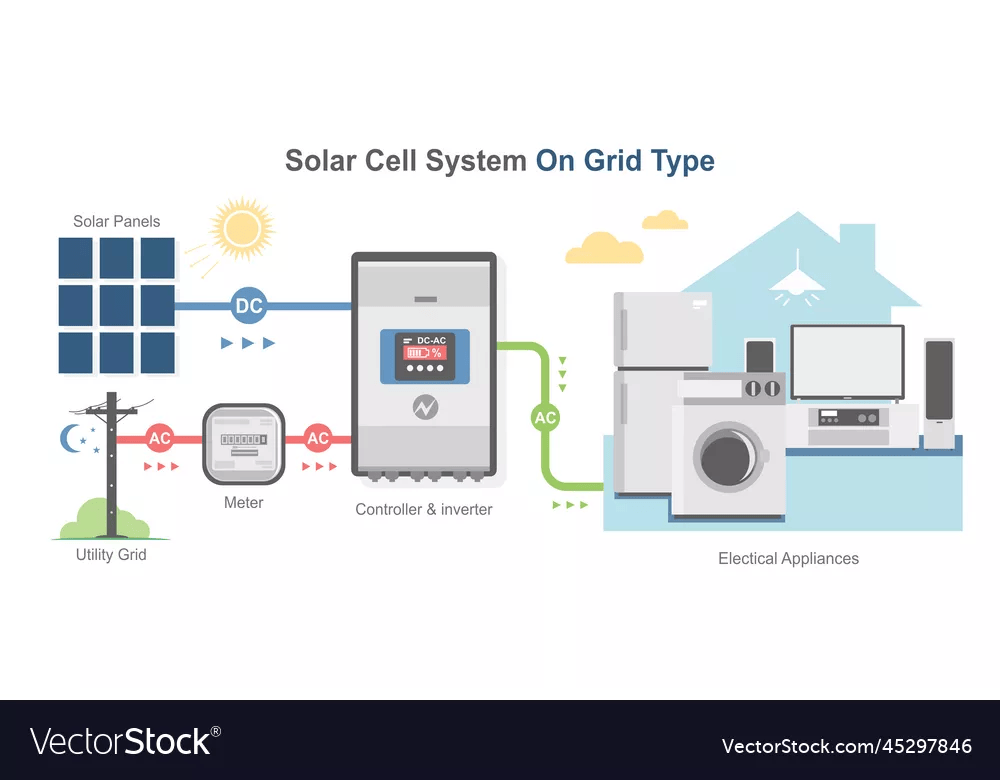 On-Grid System Diagram
